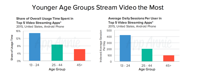 younger-mobile-users-video.png