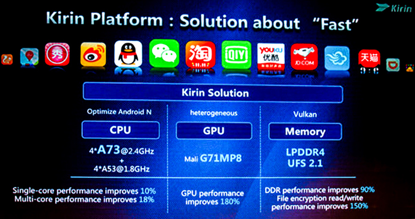 Huawei-Kirin-960-spec-840x473.jpg